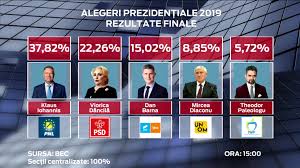 Sunt 14 candidați înscriși în primul tur al alegerilor prezidențiale 2019: Rezultate Alegeri Prezidentiale 2019 Date Oficiale Bec Si Aep Libertatea