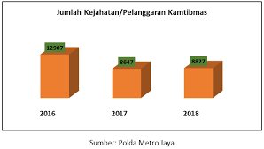 Jadi, patologi berarti ilmu tentang penyakit. Kejadian Kejahatan Pelanggaran Keamanan Dan Ketertiban Masyarakat Di Dki Jakarta Unit Pengelola Statistik