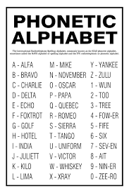 Ich erkläre dir, wofür es. Phonetic Alphabet Unframed Poster Or Print Home Decor Wall Art