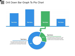 Drill Down Bar Graph To Pie Chart Powerpoint Presentation