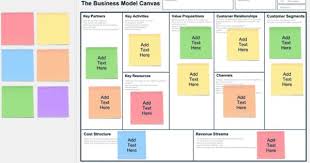 How To Create A Business Model Canvas In Google Docs Scrumology Business Model Canvas Creating A Business Business