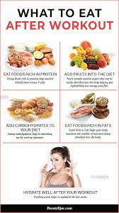 What To Eat After A Workout The Right Type Of Foods To Eat After Working Out Food For Digestion Eating After Workout Healthy Probiotics