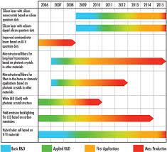 March 2008 Photonics Spectra