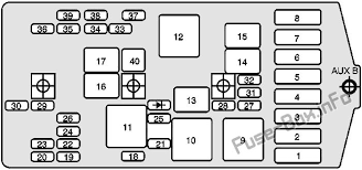 Fuse Box Diagram Pontiac Montana 1998 2004