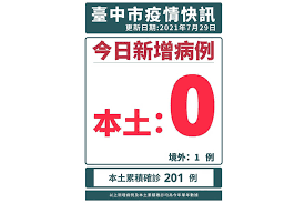 台中新增1確診 為中山附醫急診室排班計程車司機 2021/7/12 16:12 （7/12 16:31 更新） 請同意我們的隱私權規範，才能啟用聽新聞的功能。 Qddjxocddrs1vm