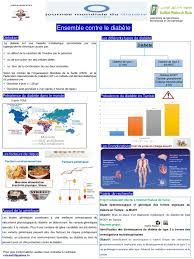 Journée mondiale du diabète 2019. Poster Pour La Journee Mondiale Du Diabete 2017 Institut Pasteur De