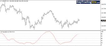 trend following strategies indicators that can keep you in