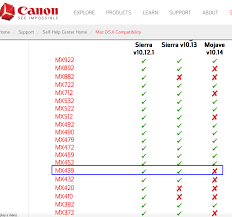 Seamless transfer of images and movies from your canon camera to your devices and web services. Mojave Does Not Work With Canon Printer Apple Community