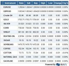 forex commodity live rates realtime foreign exchange