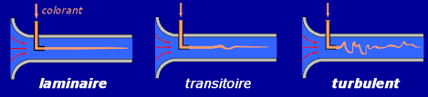 CHAPITRE IV : DYNAMIQUE DES FLUIDES REELS