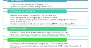 Pin On Data Science