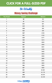 13 Awesome Money Saving Challenges Vital Dollar