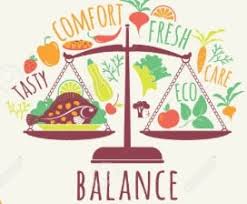 Balanced Diet Chart Nutrition Guide Diet Plan Diet Review