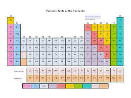 Periodic table color coding activity. Printable Color Periodic Table Of The Elements