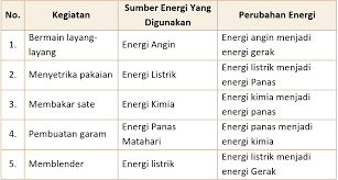 Kunci Jawaban Halaman 48 50 51 52 53 54 55 56 57 58 Tema 9 Kelas 4 Di 2021 Peta Pikiran Belajar Buku