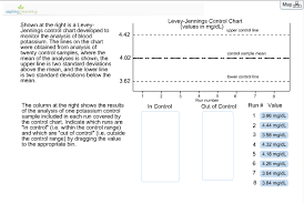 Shown At The Right Is A Levey Jennings Control Cha