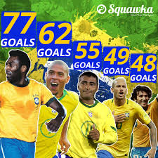 Image result for pele goals