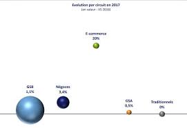 Le marché du bricolage se porte bien ! Le Marche Du Bricolage Peut S Enorgueillir