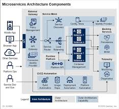 Pin By John On Archtecture Telemetry Router Mac Ipad