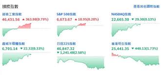 News source: 奇摩新聞