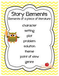 Summarizing Poster Pdf Story Elements Posters Character