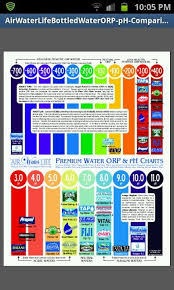 ph levels in bottled water amazing how dasani brand is just