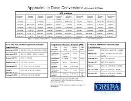 Arb Equivalent Doses Related Keywords Suggestions Arb