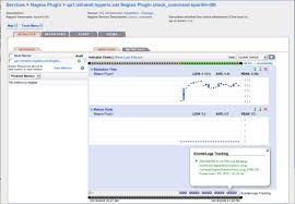 Nagios Availability