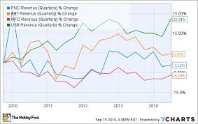 3 Reasons Pnc Financial Services Group Stock Could Fall