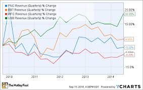 3 Reasons Pnc Financial Services Group Stock Could Fall