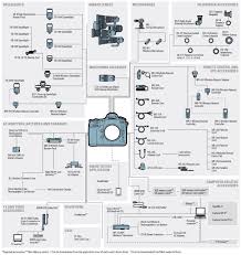 Nikon D850 Accessories Flow Chart Camera Nikon Nikon