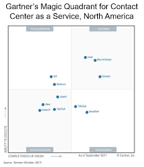 But we can use this chart to propose new business cases. Is This The End Of The On Premise Call Center Fonolo