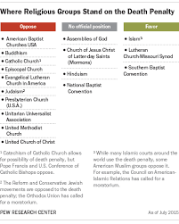 Clean Baptist Beliefs Vs Catholic Baptist Beliefs Vs Catholic