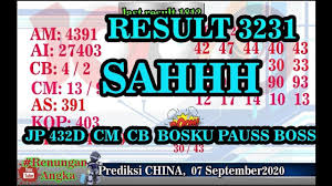 Pin Di Prediksi China