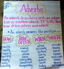 adverbs writers workshop teaching grammar grammar