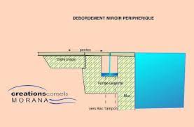 le debordement miroir mon plan de piscine creation plan piscine personnalise plan piscine piscine mirroir piscine