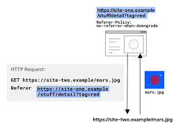 No details support team working times: A New Default Referrer Policy For Chrome Strict Origin When Cross Origin