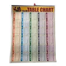 Table Chart