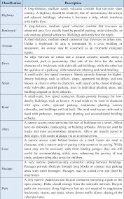 Several weeks ago, google rolled out a change to drive that lets you create shortcuts to files and folders. Analyzing The Aesthetic Quality Of Street Through User Preference A Case Study Of Mehmet Akif Street Nicosia Cyprus Semantic Scholar