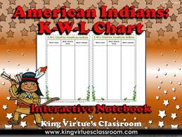 American Indians Interactive Notebook K W L Chart