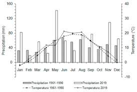 Oct 08, 2020 · warna kuning adalah bilangan yang bisa membagi 36, 54, dan 72 bersamaan. Water Free Full Text Drought Or Severe Drought Hemiparasitic Yellow Mistletoe Loranthus Europaeus Amplifies Drought Stress In Sessile Oak Trees Quercus Petraea By Altering Water Status And Physiological Responses Html