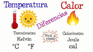 Con ella, también se puede monitorear si un tratamiento está . Temperatura Y Calor Worksheet