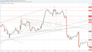 Trading Compound Candlestick Formations Dailyforex