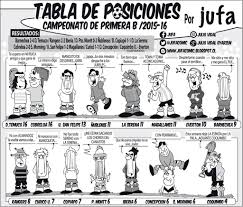 Tabla de posiciones y goleadores para campeonatos quito. Torneo Cl On Posiciones Tabla Fechas