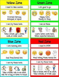 The four zones of regulation. Schwab Jordan Classroom Strategies