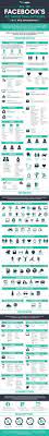 All Of Facebook S Ad Targeting Options In Epic Infographic Facebook Ads Targeting Social Media Infographic Content Marketing Tools