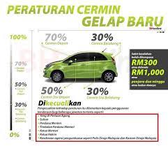 Spek tinted kereta ikut jpj. Operasi Cermin Gelap Kereta Bukan Kekasih Gelap Denaihati