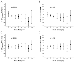 Jcm Free Full Text The Qt Interval Dynamic In A Human