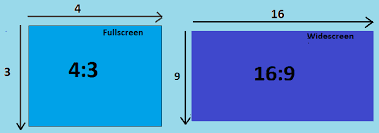 16:9 (1.77:1) is a widescreen aspect ratio with a width of 16 units and height of 9. Aspect Ratio Powerpoint Widescreen By Default