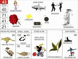 Kalo jengkeng angka togelnya / cara rahasia menang. 100 Ide Totogelap Tafsir Mimpi Lompat Galah Buku Gambar